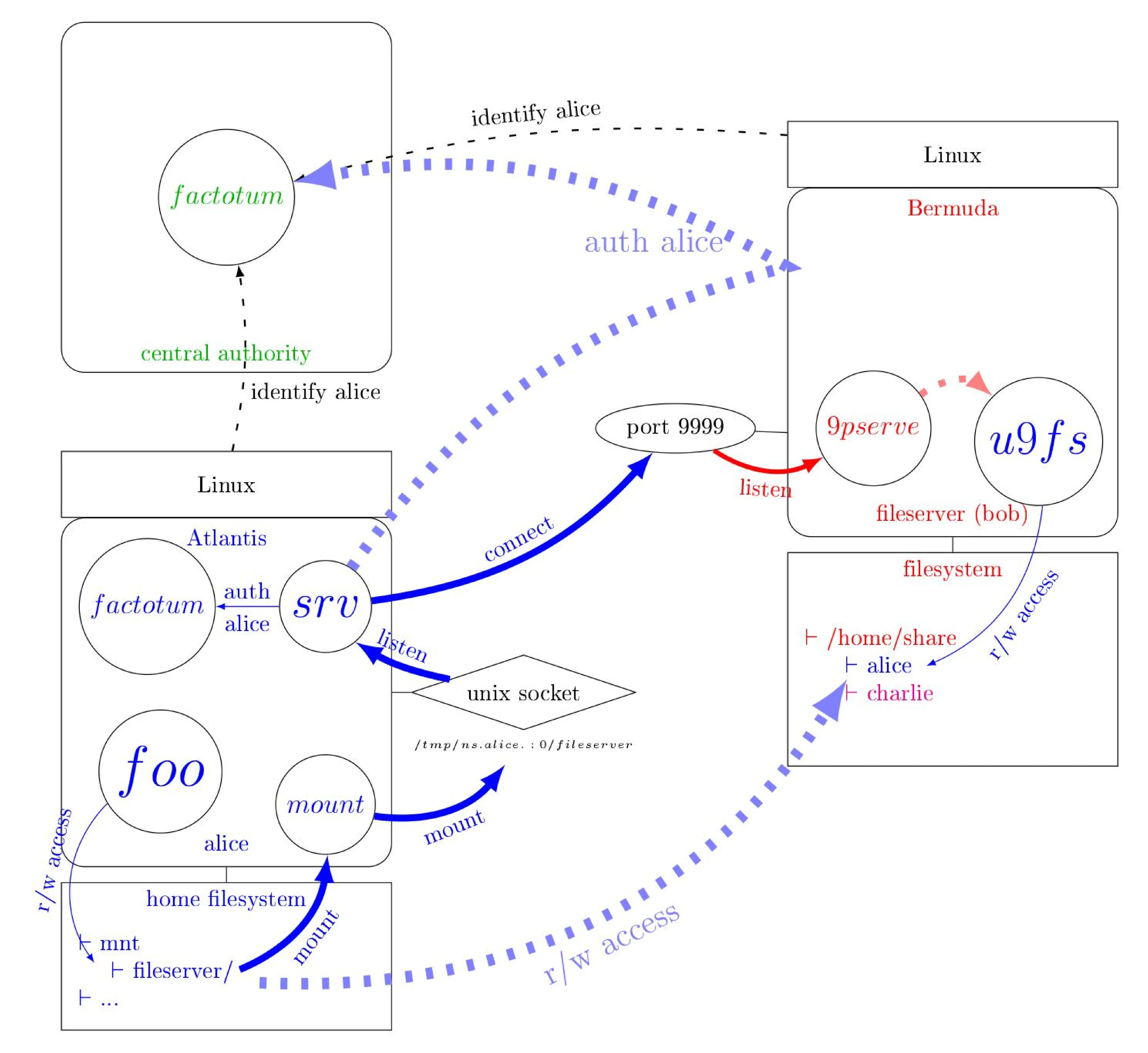 slides-07.pdf.webp