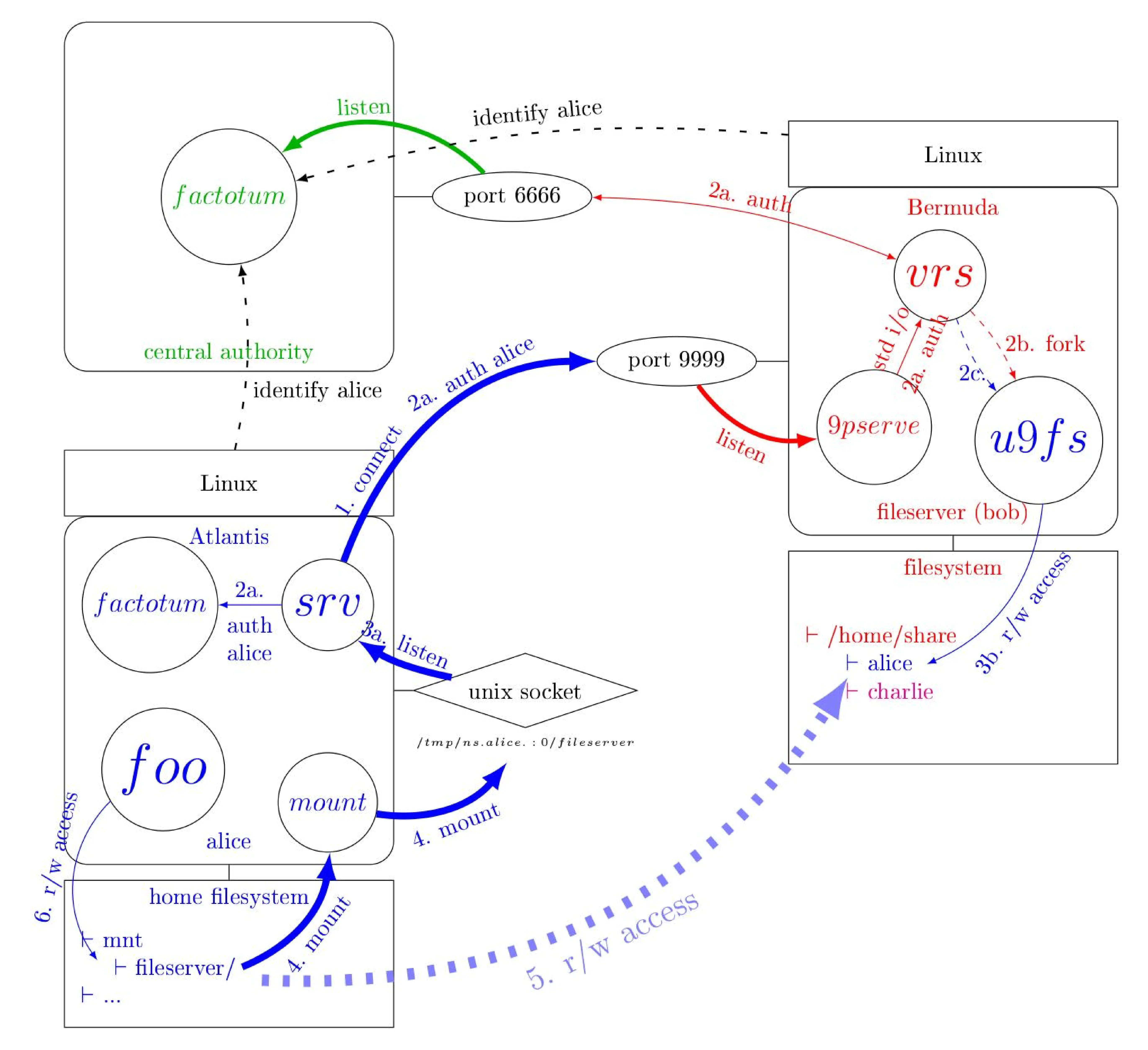 slides-08.pdf.webp