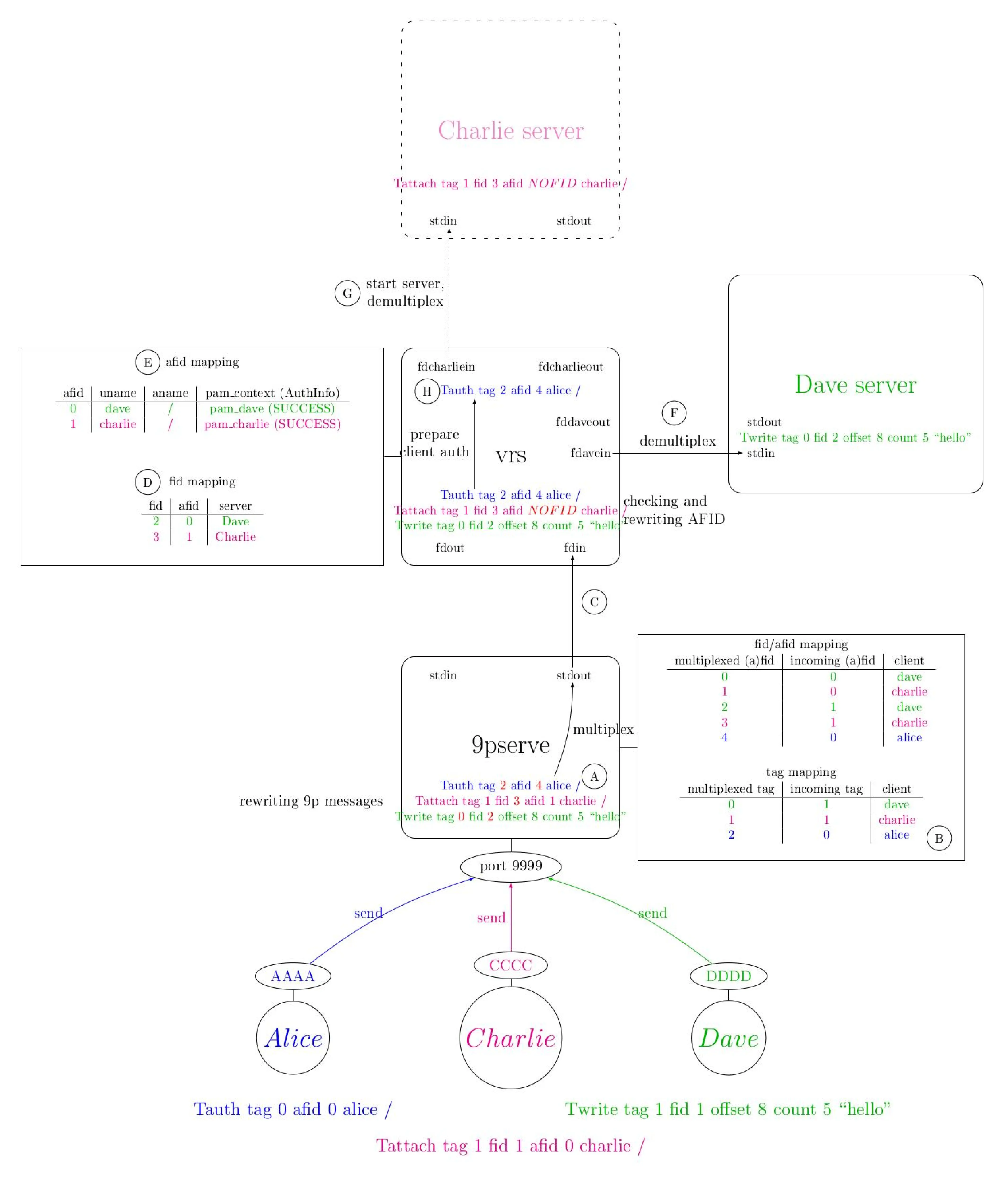 slides-09.pdf.webp